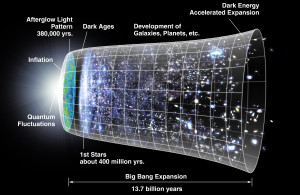 the metric expansion of space